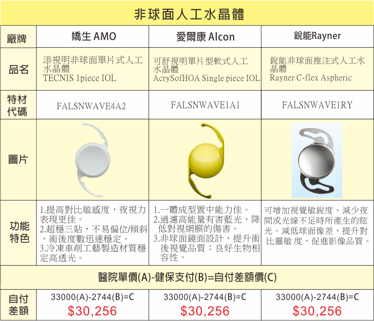 自費人工水晶體費用一覽表