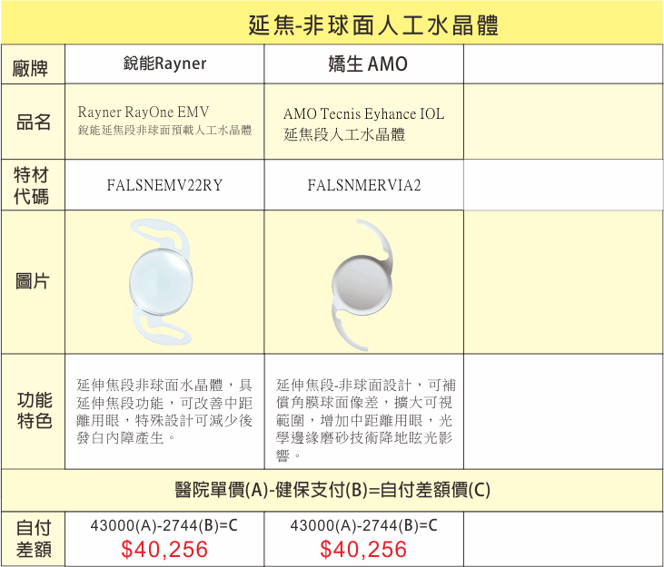 自費人工水晶體費用一覽表