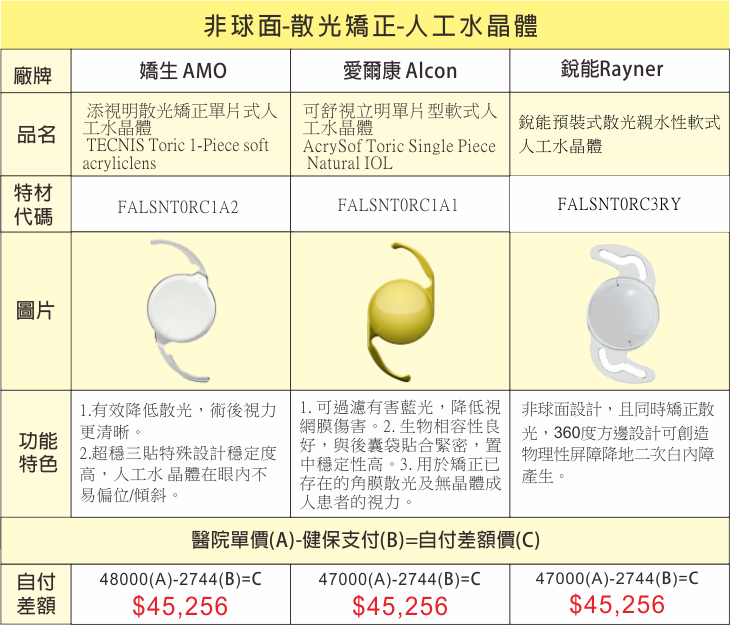 自費人工水晶體費用一覽表