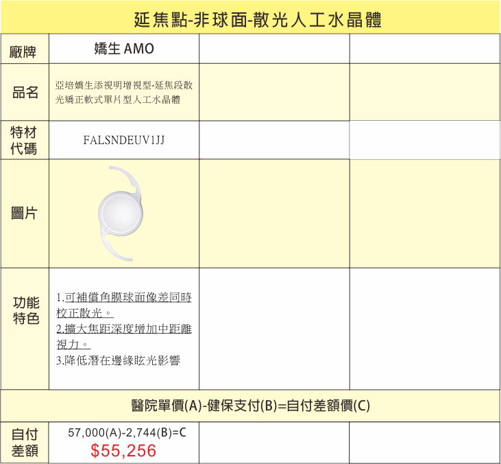 自費人工水晶體費用一覽表