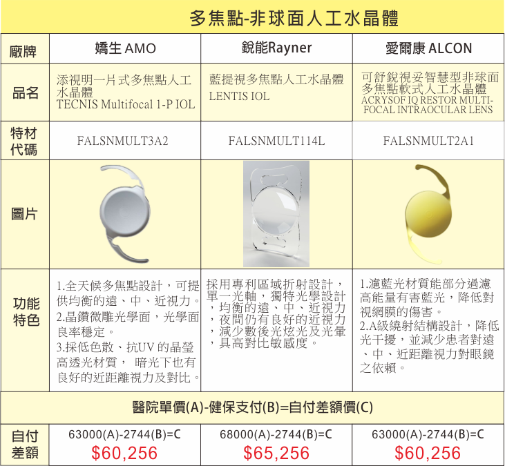 自費人工水晶體費用一覽表