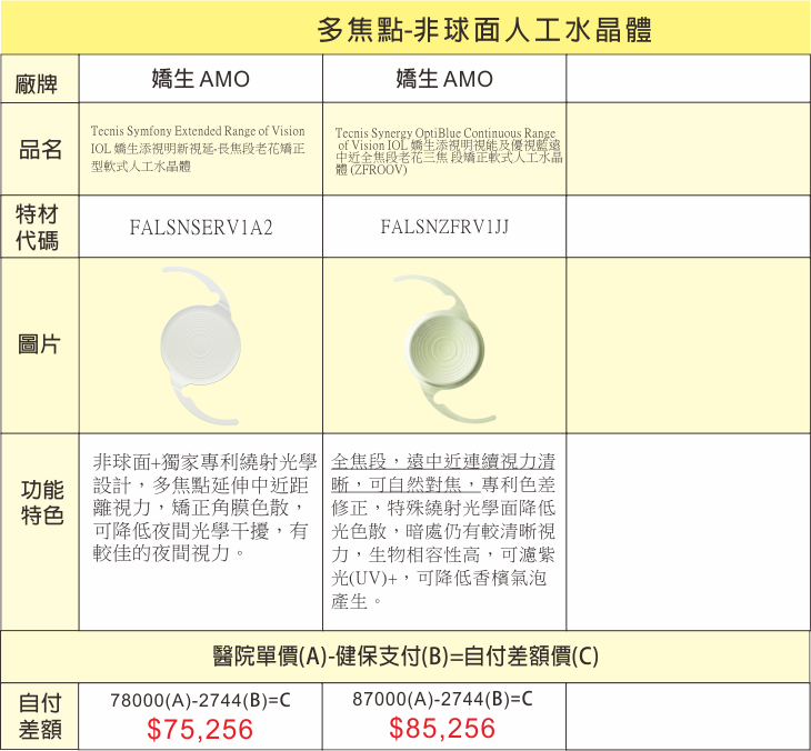 自費人工水晶體費用一覽表