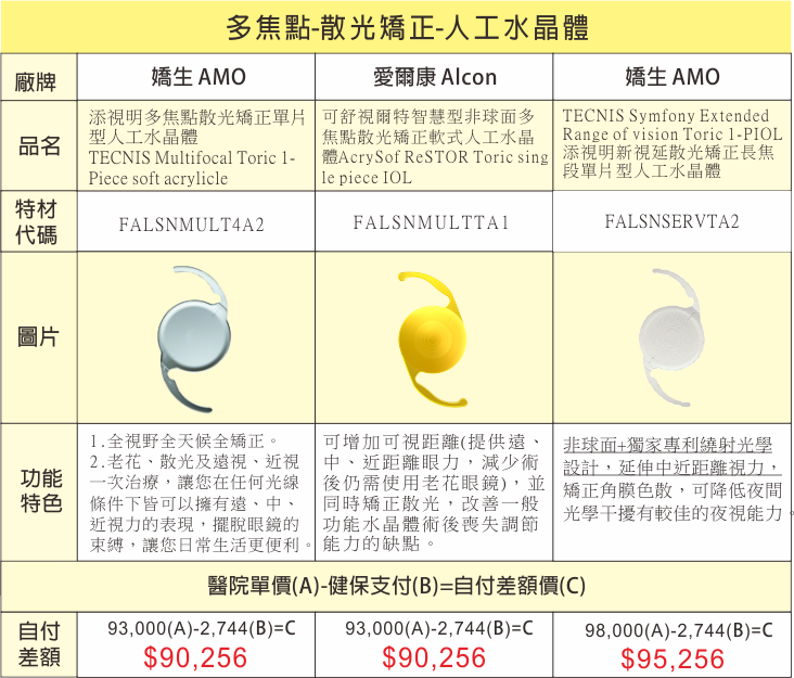 自費人工水晶體費用一覽表